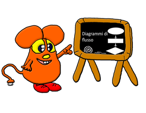 diagrammi di flusso